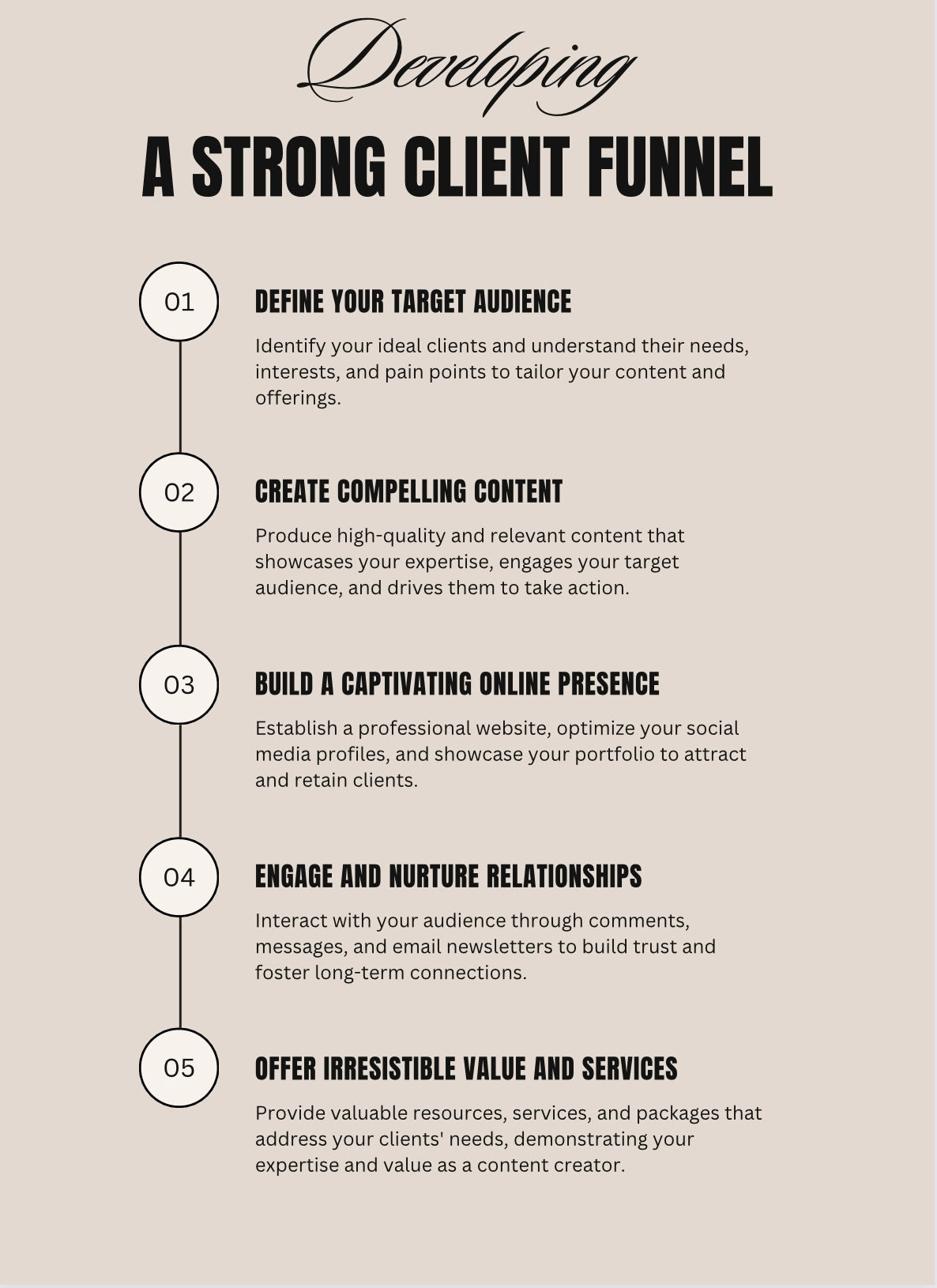 Digital Branding Course
